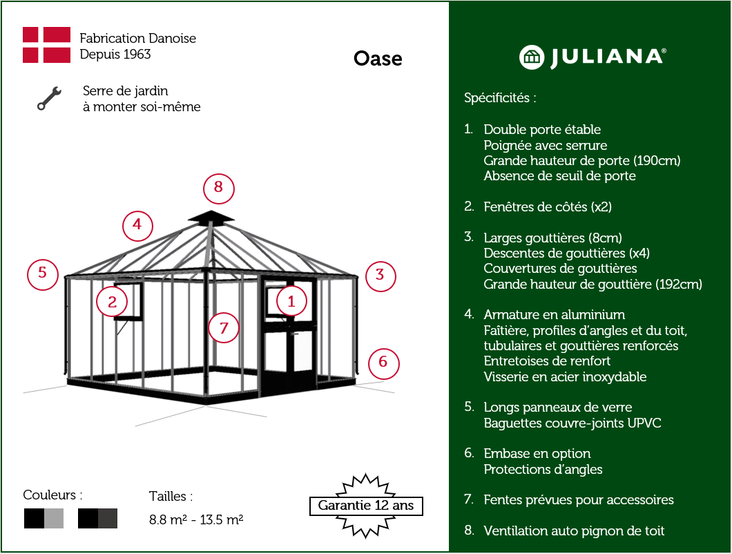 Schéma d'une serre de jardin à monter soi-même, modèle 'Oase' de la marque Juliana. Fabriquée au Danemark, cette serre dispose d'une double porte étable avec serrure, deux fenêtres latérales, des larges gouttières de 8 cm avec quatre descentes, et une armature en aluminium renforcée. Elle inclut également une ventilation automatique au pignon du toit. Disponible en tailles allant de 8,8 m² à 13,5 m², avec une garantie de 12 ans.